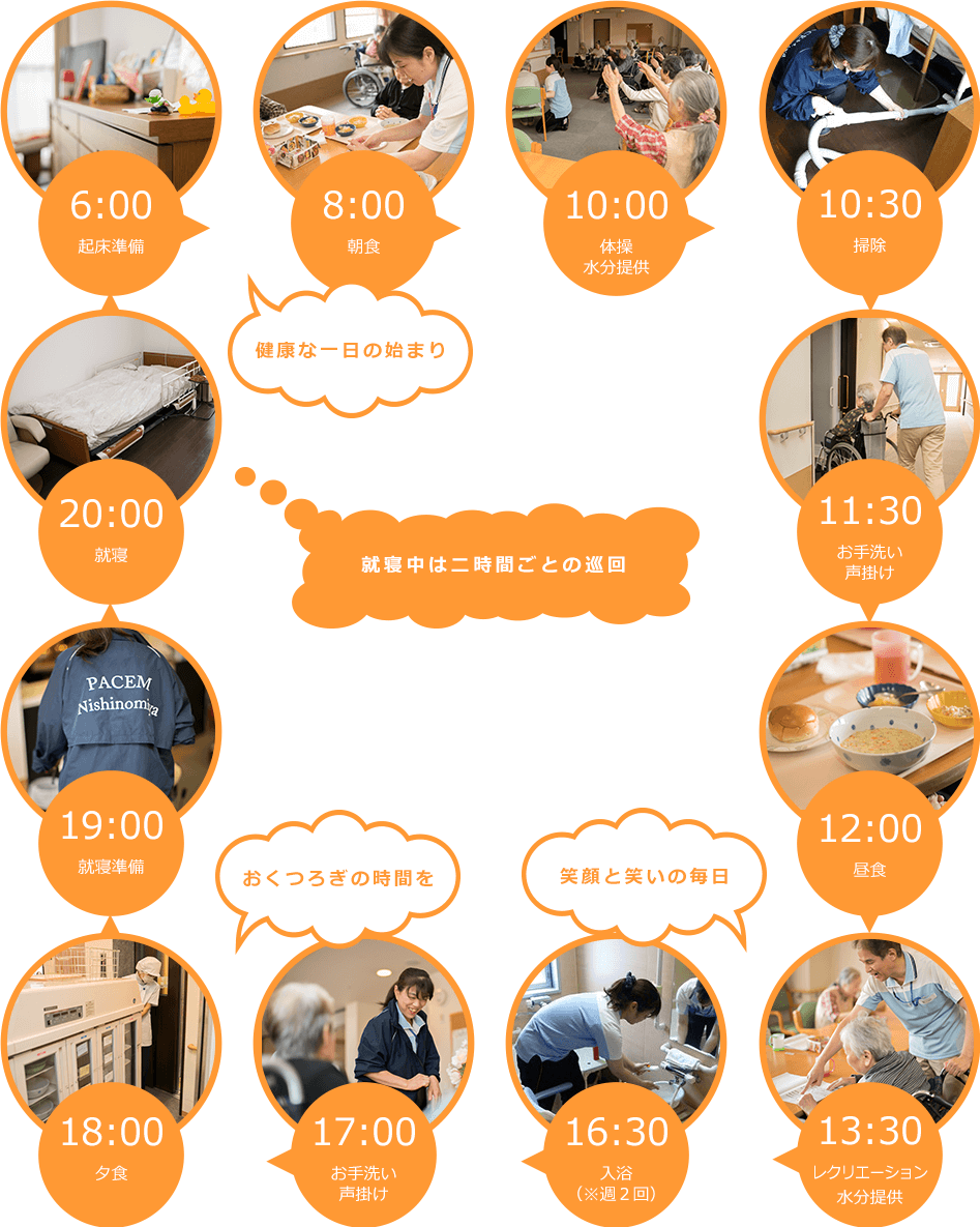 パセム西宮の一日